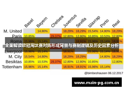 全面解读欧冠淘汰赛对阵形成背景与赛制逻辑及历史因素分析 全面解读欧冠淘汰赛对阵形成背景与赛制逻辑及历史因素分析